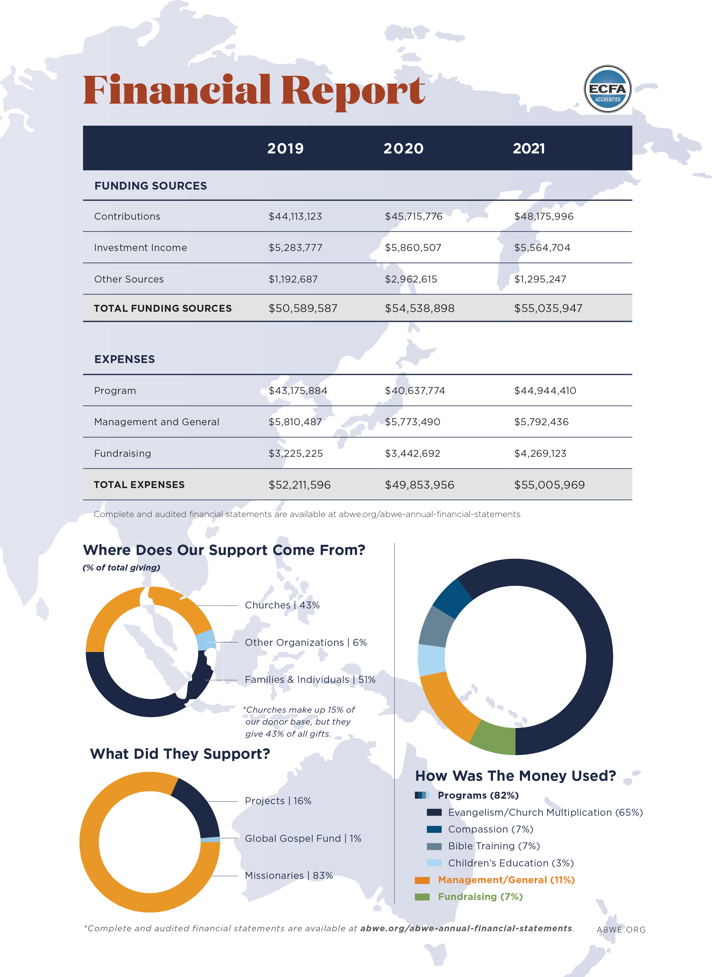 Overflowing In Thanksgiving: ABWE 2021 Annual Report • ABWE